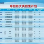 青蓝职业培训学校·2025邯郸升学率高的单招机构青蓝教育高校单招升学考试火热招生