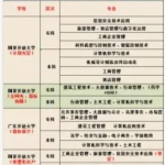 学历教育·专注成人学历提升18年，中专专科本科等